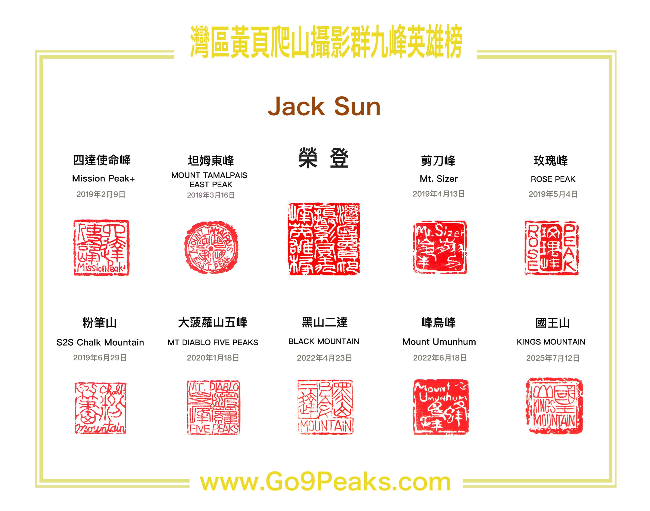 Go9Peaks_List